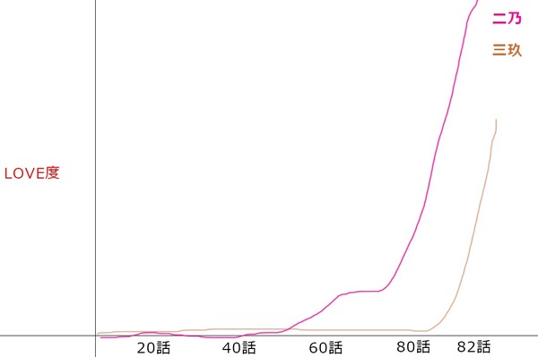 『五等分の花嫁』第82話_092204