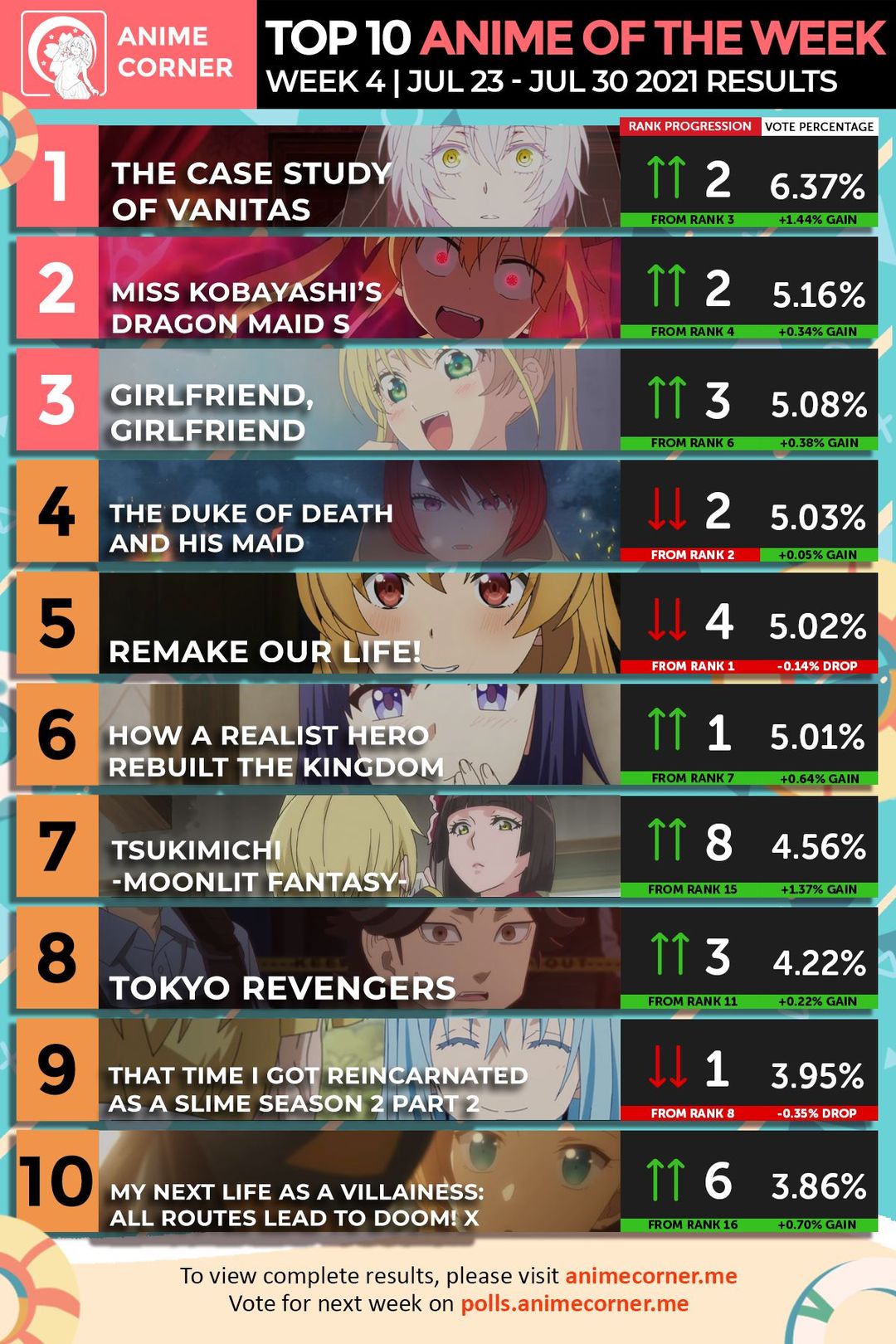 夏アニメランキング 5周目 1位の作品に エピソードが素晴らしい アニメーションは素晴らしい 海外の評価 スマートフォン It情報メディア 夏アニメランキング 5周目 1位の作品に エピソードが素晴らしい アニメーションは素晴らしい 海外の評価 スマートフォン It情報メディア