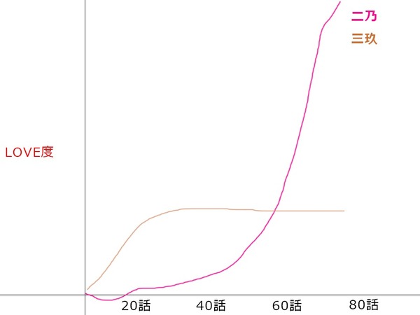『五等分の花嫁』第82話_091738