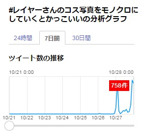 Yahoo!リアルタイム検索より