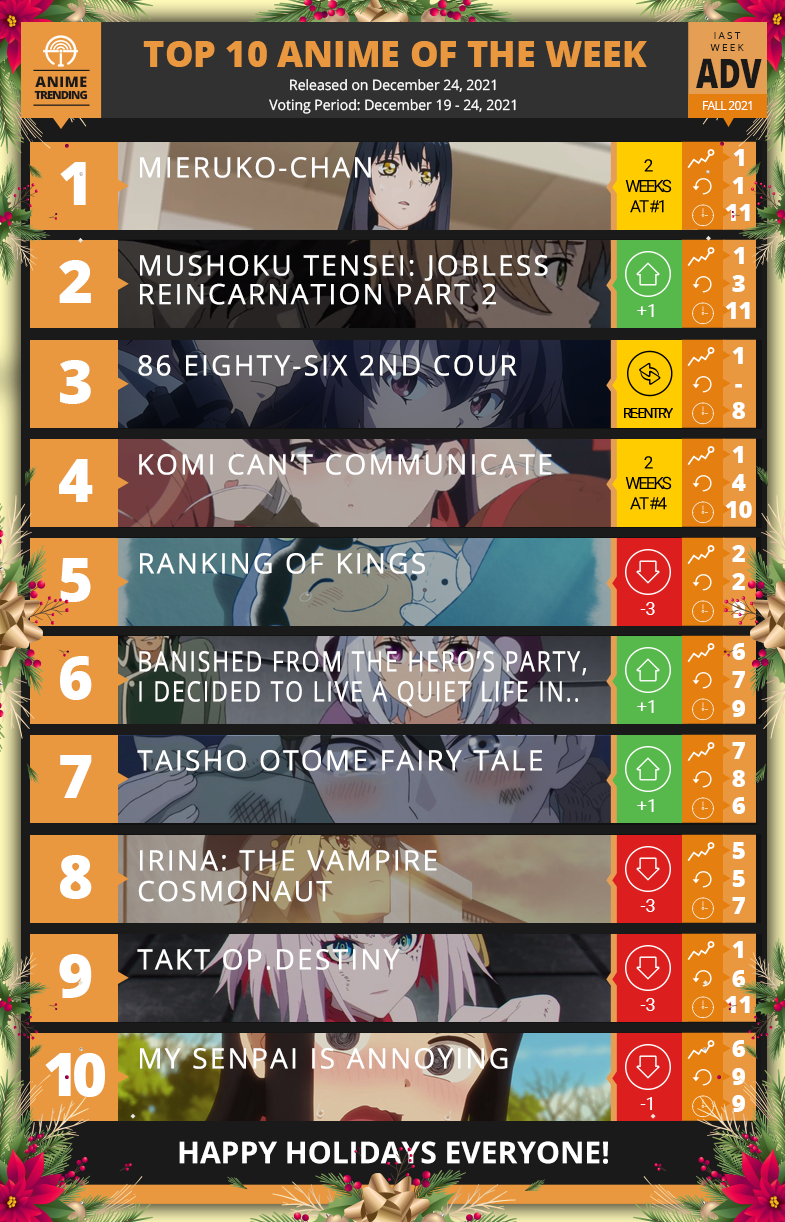 海外アニメランキング 21年秋 海外で注目されたアニメは