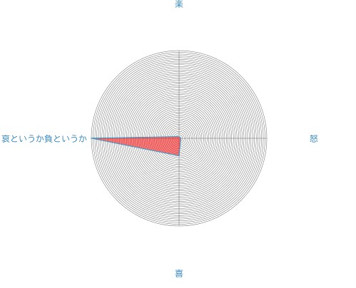 気持ち