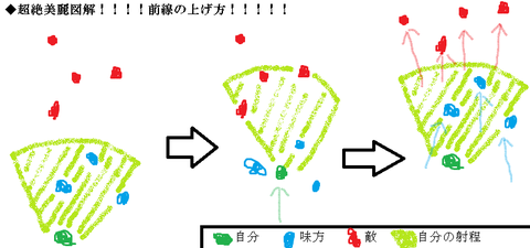 前線上げ