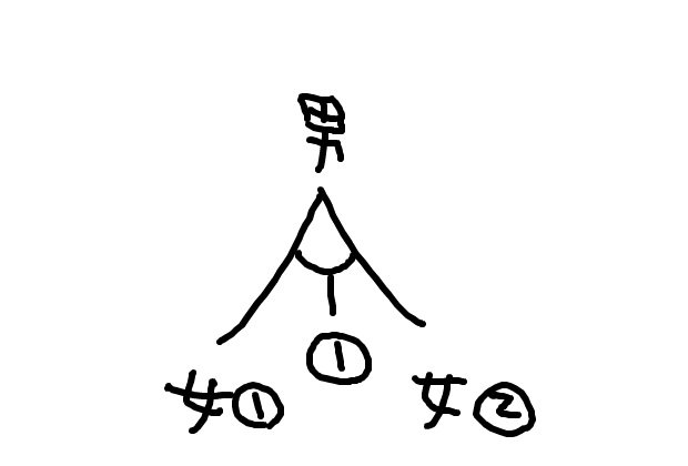 股の数え方が分かりません ザンギリアタマ 股の数え方が分かりません ザンギリアタマ
