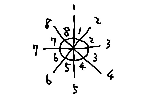 股の数え方が分かりません ザンギリアタマ