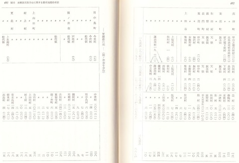 1280px-上田藩穢多ならびに旧上田藩未解放部落所在地一覧492-493
