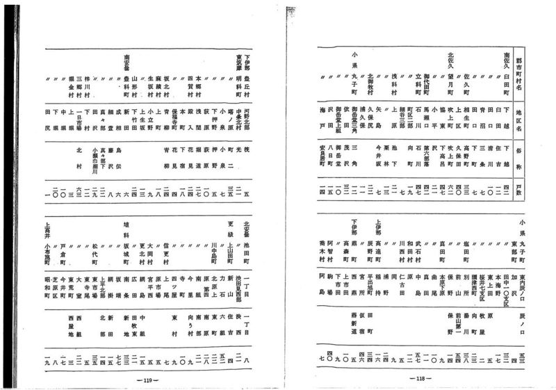 Pop Tatari 穢多族の研究書物 全國の同和調査 Aktivitat