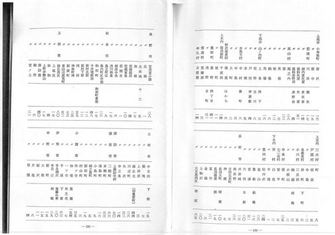 800px-長野県内の未解放部落の状況一覧3of4