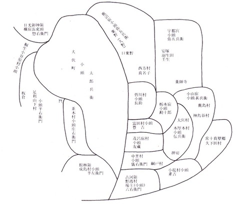 太郎兵衛文書 栃木