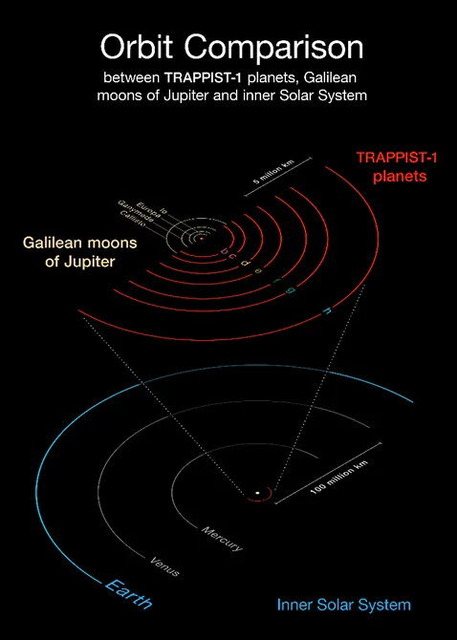 TRAPPIST-1と木星、太陽比較_2