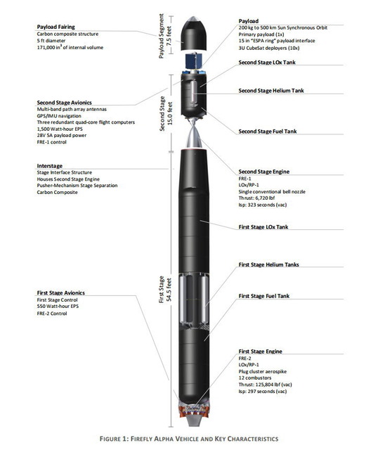 ファイアフライ アルファ ロケット