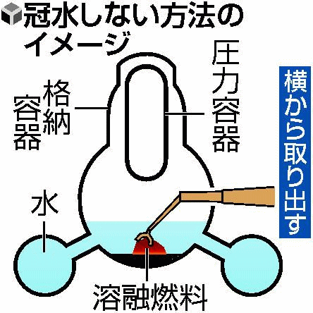 核燃料取り出し案
