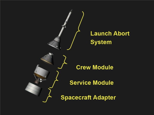 オリオン宇宙船の構成