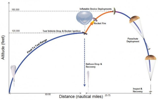 LDSD_1