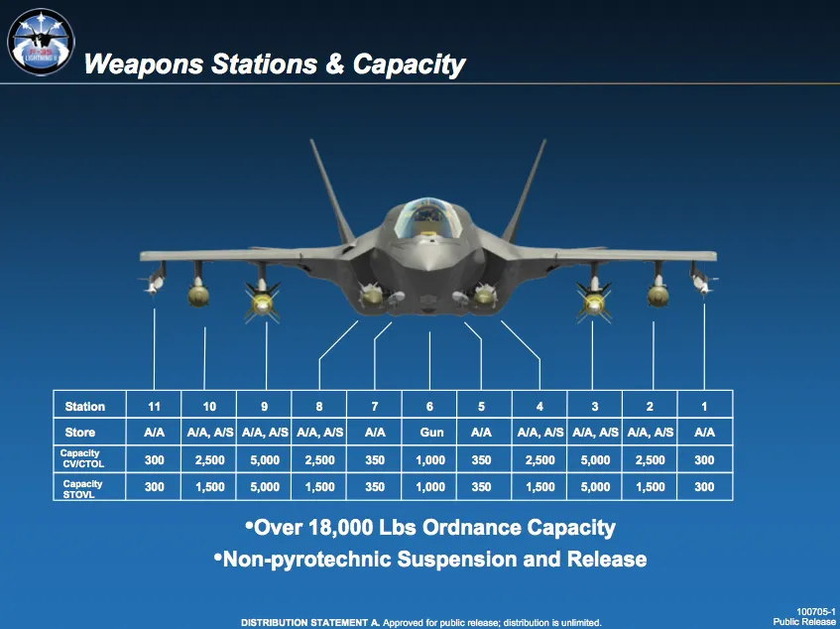 F-35 ビーストモード