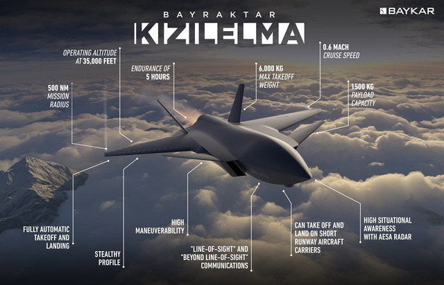 ステルス機のような無人機KIZILELMAの試験成功―トルコのバイカル