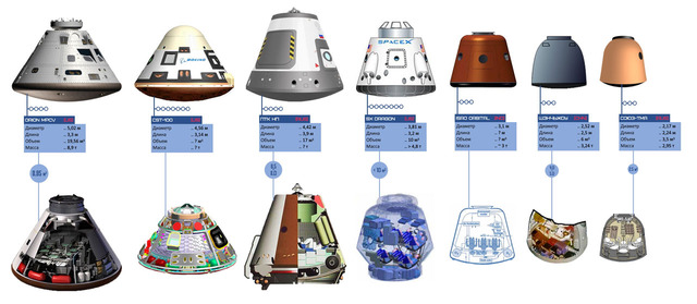 新旧宇宙船比較