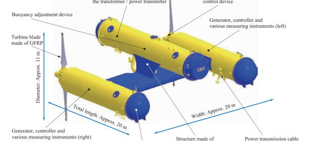 IHIが開発している100kWの海流発電