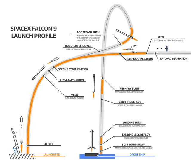 falcon9