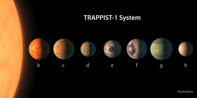 TRAPPIST-1星系