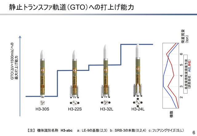 H3ロケットシリーズ