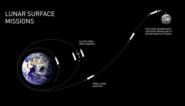 BFR_MOON