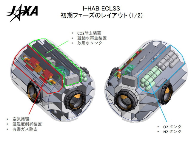 International. Habitation Module_1