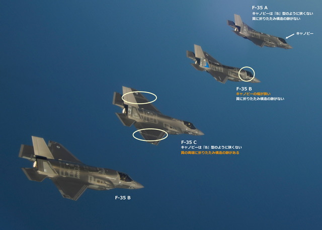 F-35シリーズの見分け方