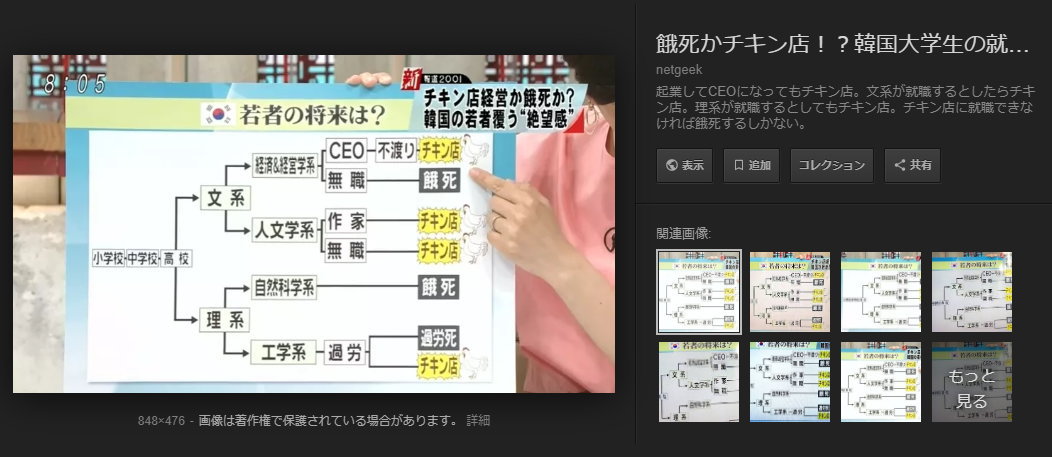 世にも恐ろしい韓国のチキン店 1時間に1店が閉店していた Zapzap 世界の面白いニュース
