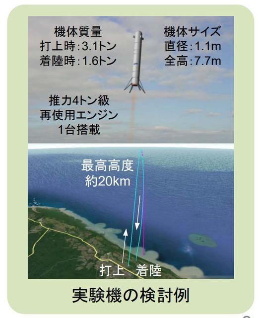 再使用型宇宙輸送システム_2