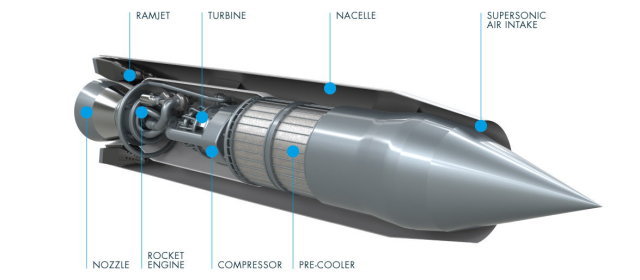 時速0km～3万kmまで加速できるセイバーエンジン、マッハ4でテスト実施へ