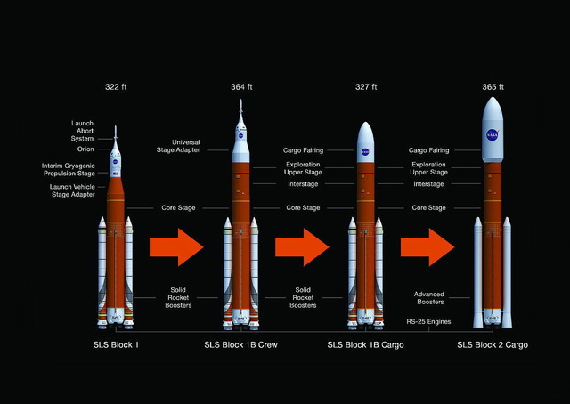 SLS