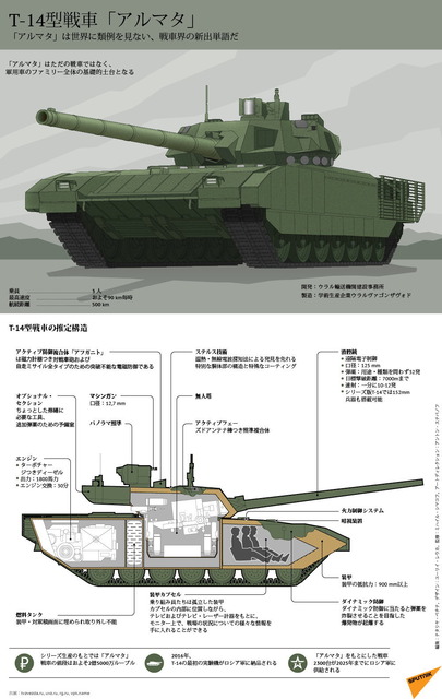 T-14 アルマータ_1