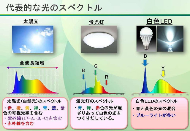 光のスペクトル