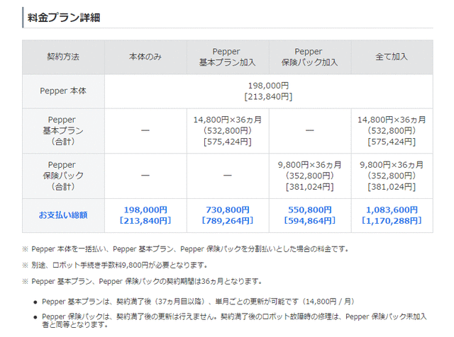 ペッパー料金プラン