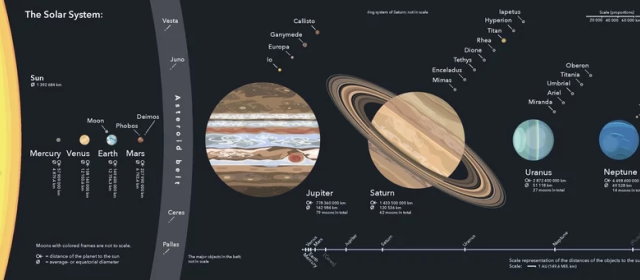 太陽系の衛星の一覧