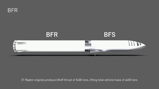 BFR