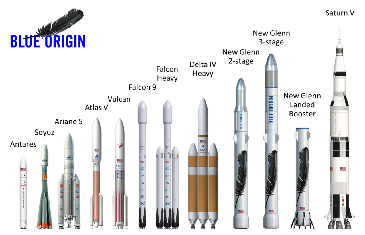 米民間宇宙ベンチャー、超大型ロケット「ニュー・グレン」開発計画発表