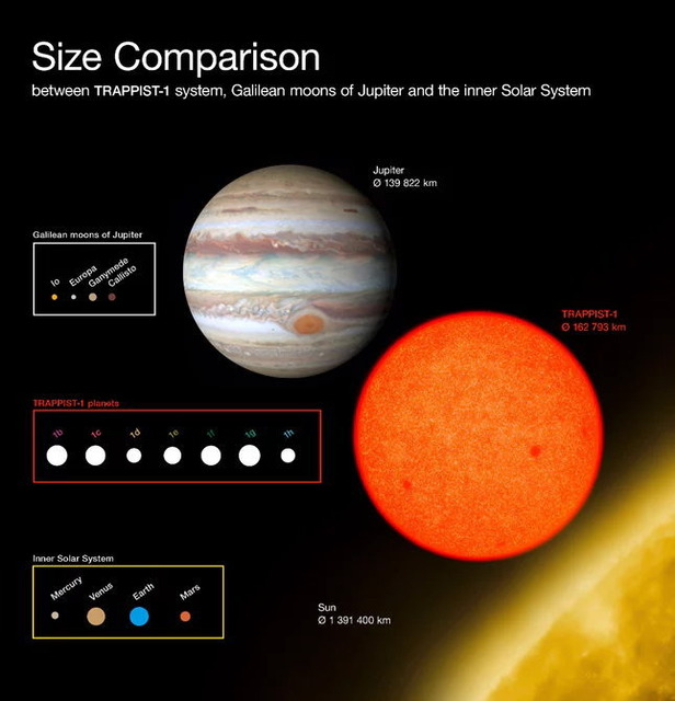 TRAPPIST-1と木星、太陽比較