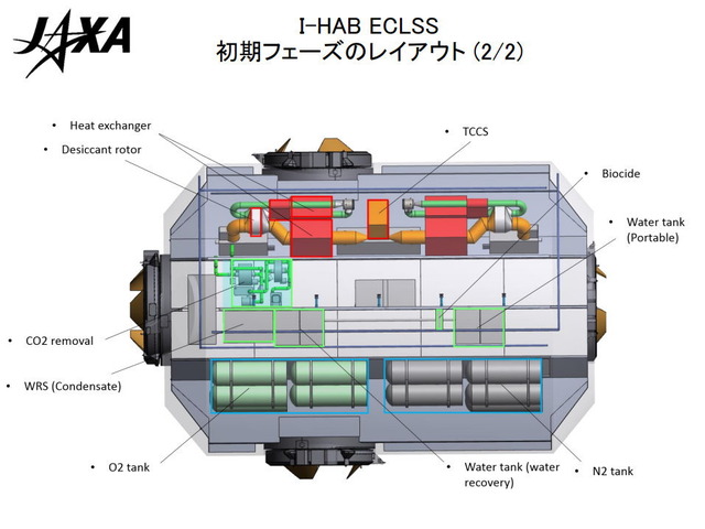 International. Habitation Module_2