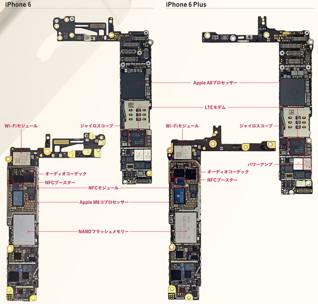 iPhone内部