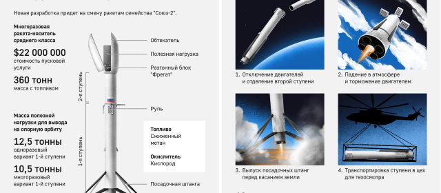 ロシア_アムールロケット_3