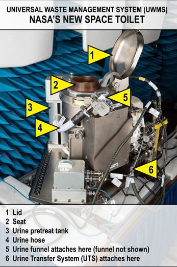 Universal Waste Management System_2