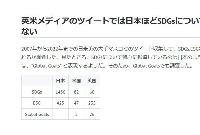 日本メディアの「SDGs」連呼、アメリカの17倍、イギリスの24倍