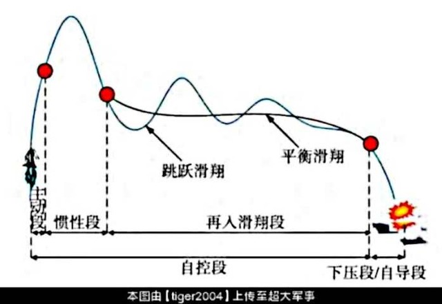 極超音速ミサイル