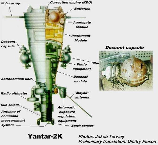 Yantar-2K_2