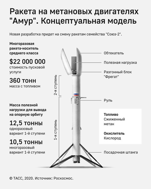 ロシア_アムールロケット_1