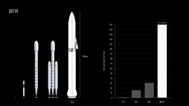 bfr