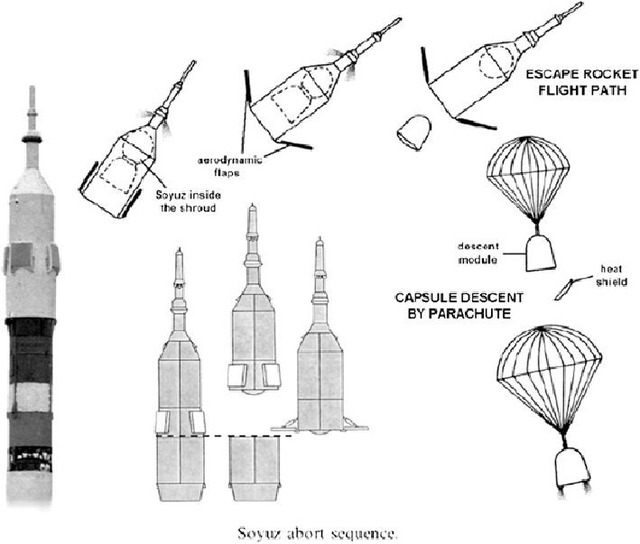 Soyuz LES_2