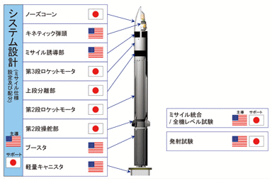 SM-3 ブロック 2A